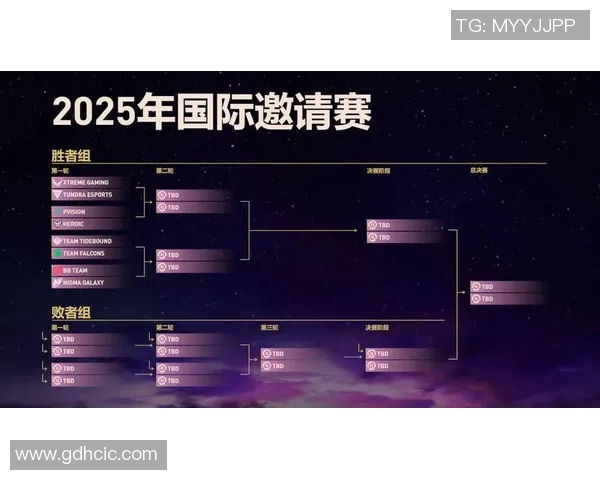 ti比赛历届冠军-历届Ti比赛冠军概览-ti比赛历届冠军